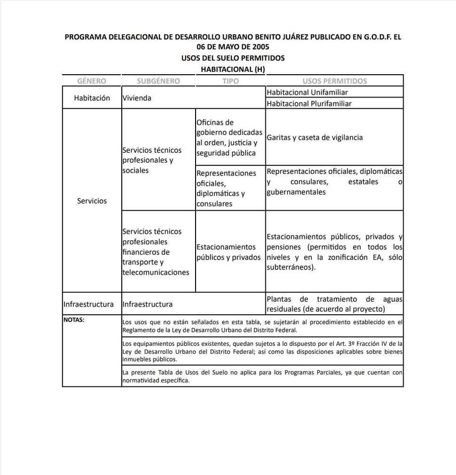 🔶VENDO🔶 Terreno (Constructores) 3